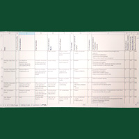 FMEA & Hazop Risk Based System Analysis
